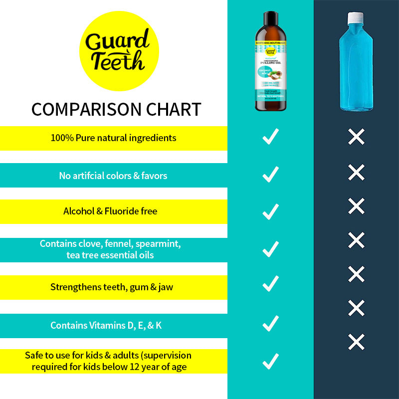 Whitening Mouthwash Pulling Oil